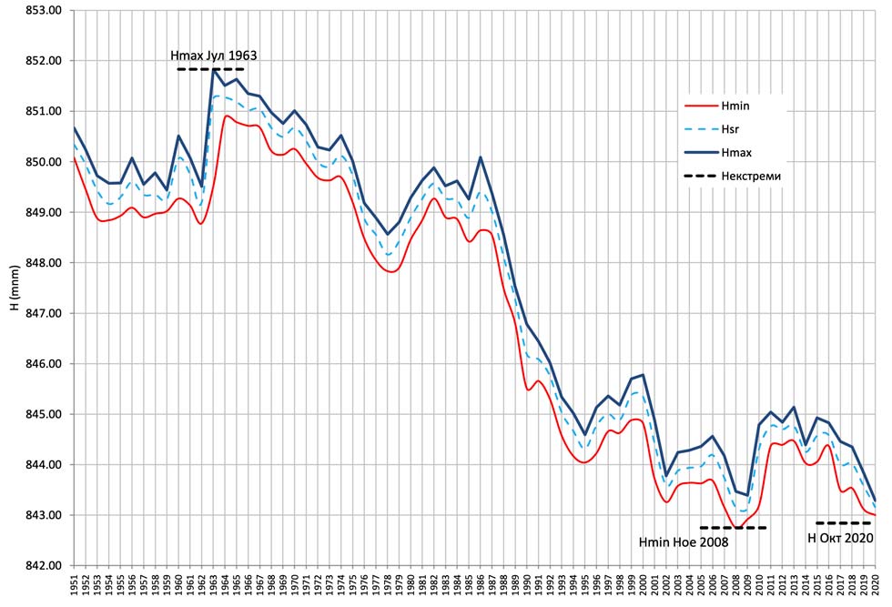 Климатски промени